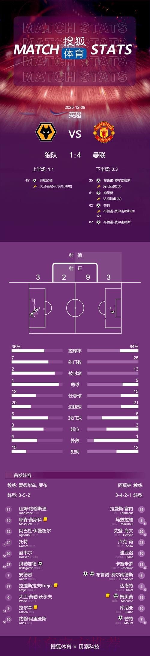 本届世界杯德国格列兹曼数据统计完整指南