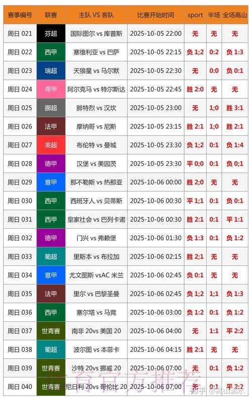 世界杯比分怎么查