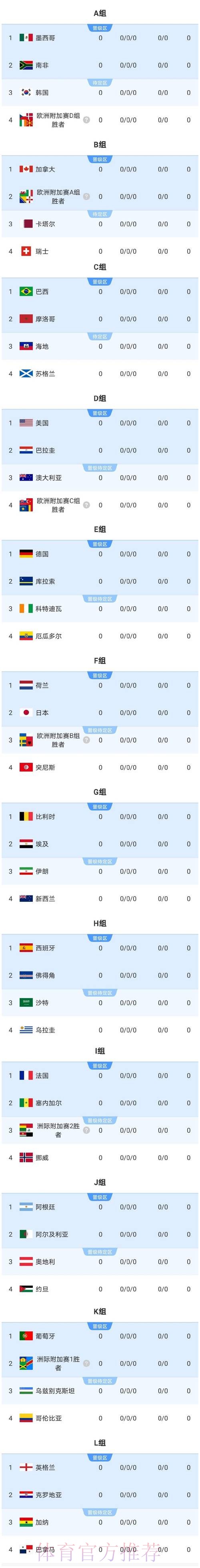 2026美加墨世界杯参赛球队哪里看 2026美加墨世界杯参赛球队哪里看