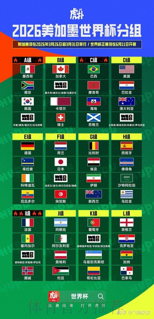 2026美加墨世界杯排名高清 2026美加墨世界杯排名高清