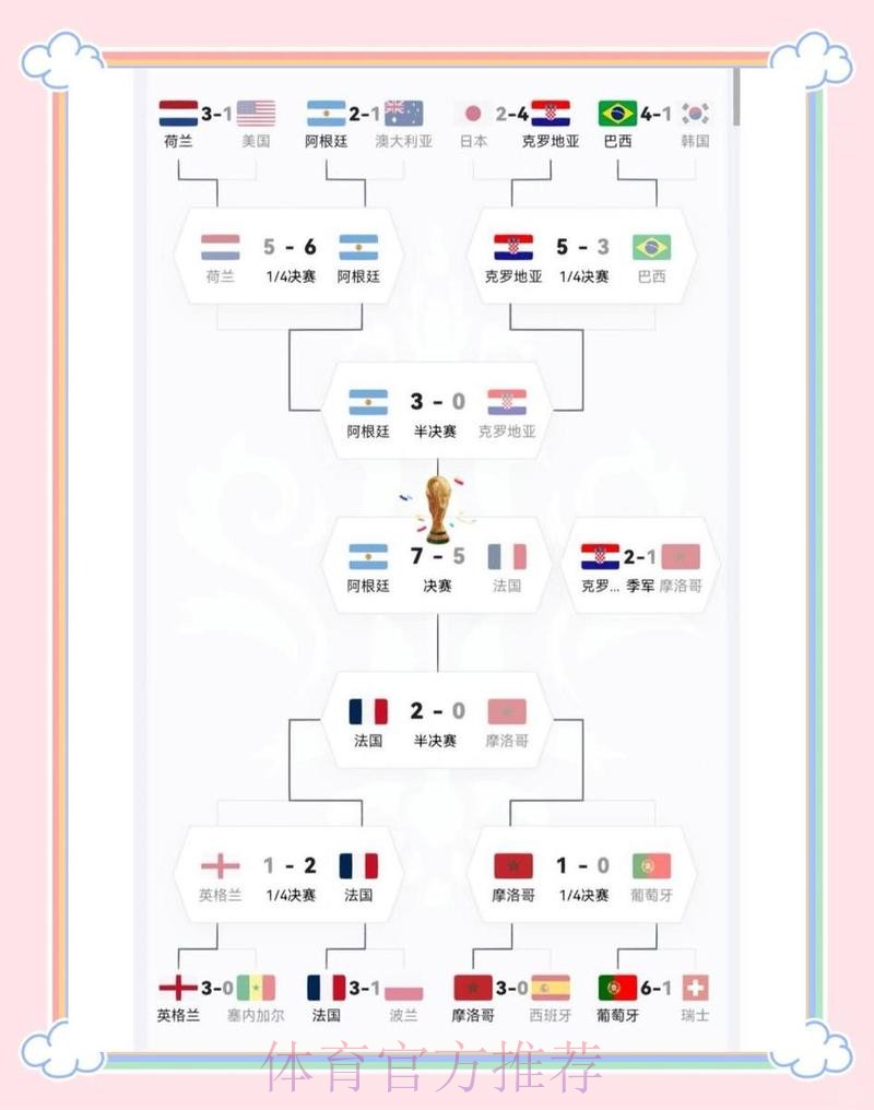 世界杯阵容分析哪个平台好