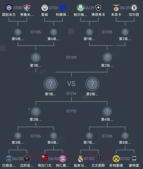 世界杯阵容分析最新