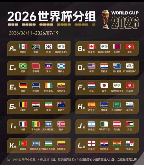 2026美加墨世界杯积分规则准不准